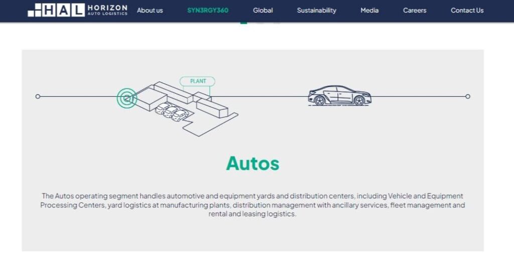 Sitio web con SEO técnico